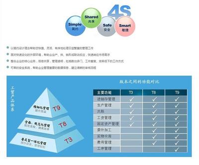 管家婆電商系統(tǒng)使用體驗 免費試用30天助您高效管理企業(yè)