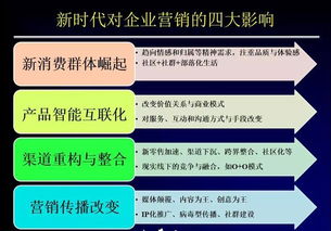 三分原理、七分實踐 企業(yè)營銷管理如何助力創(chuàng)新增長